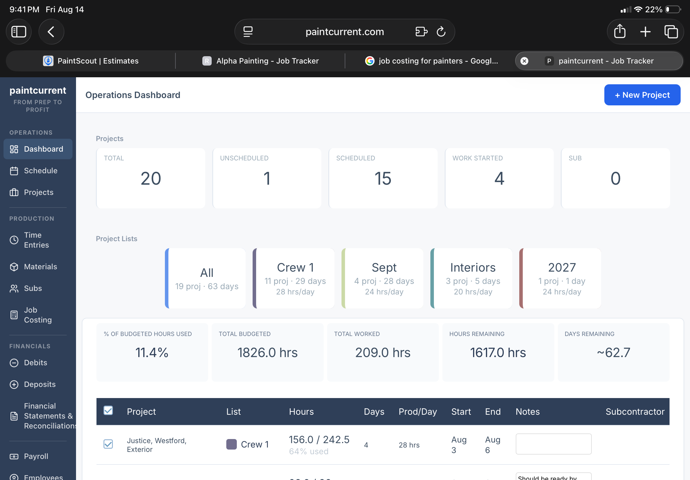 PaintCurrent Operations Dashboard — budgeted vs. actual hours and production days per project
