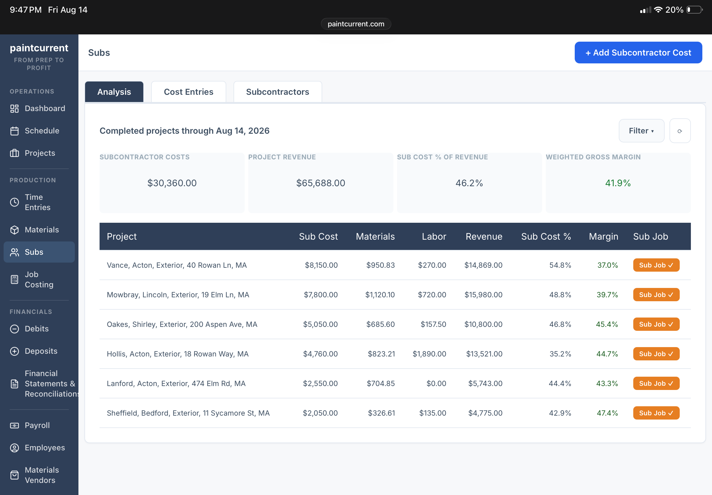 PaintCurrent Subs Analysis — subcontractor costs, project revenue, sub cost % of revenue, weighted gross margin, and per-project margins