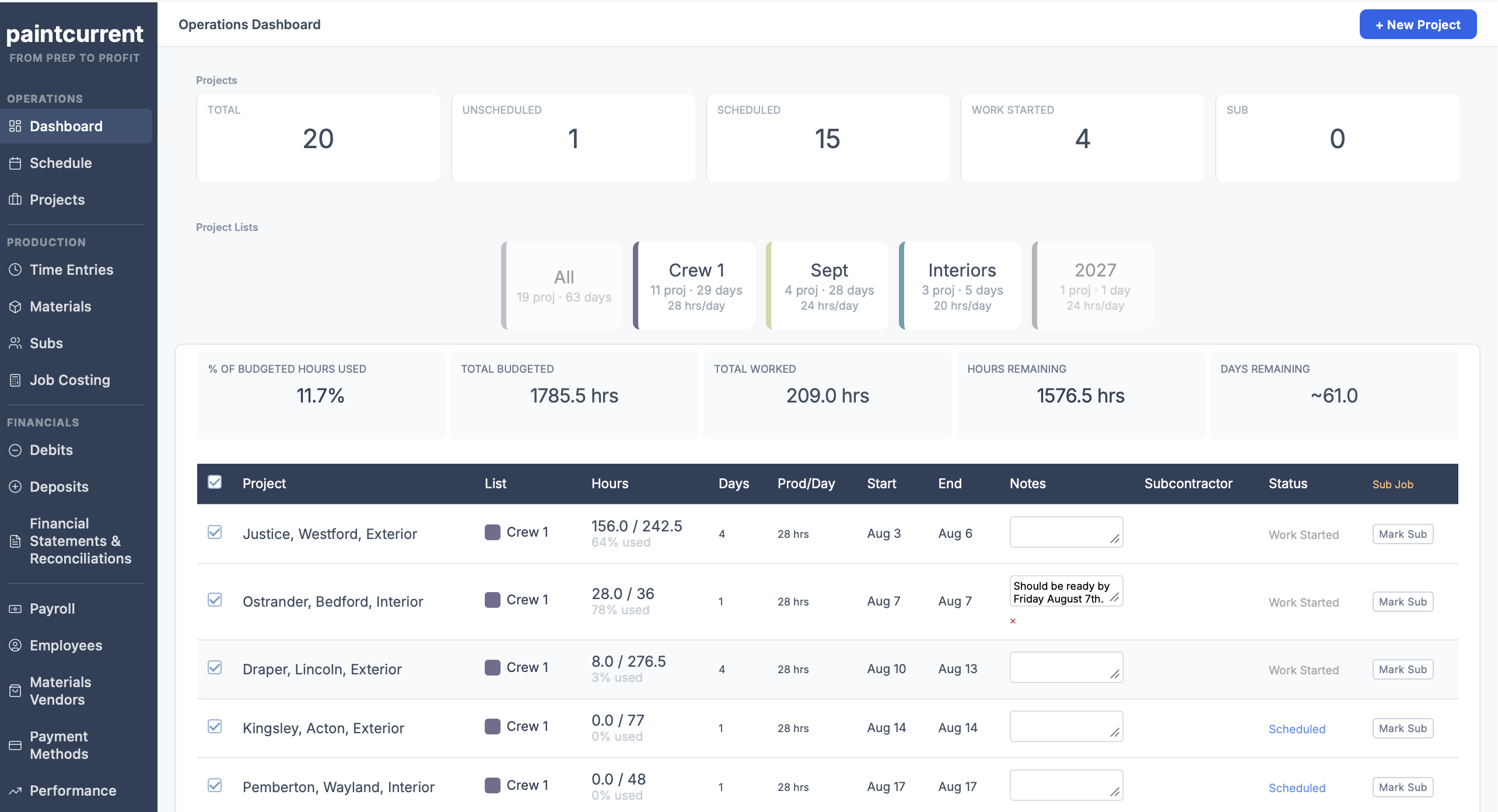 PaintCurrent operations dashboard — projects, scheduled work, production hours and company KPIs