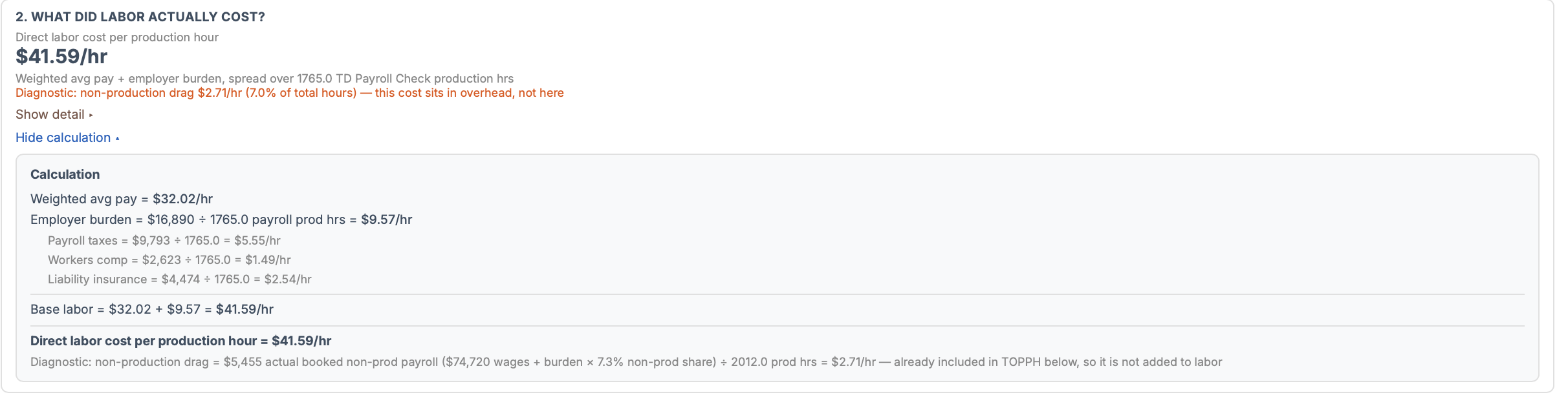PaintCurrent direct labor cost per production hour — weighted average pay plus employer burden breakdown